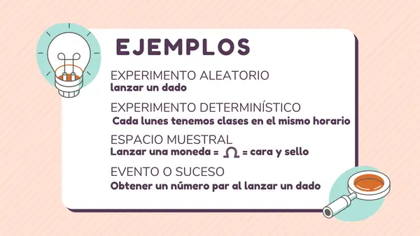 Presentación Probabilidad / lenguaje conjuntista / Eventos