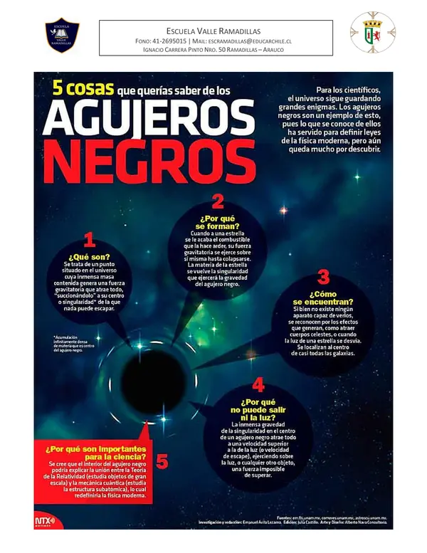 Infografía agujeros negros 2do