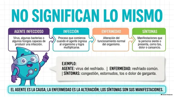 Clase 11 | 5° Básico Ciencias Naturales: Agentes infecciosos — Explicar cómo enferman