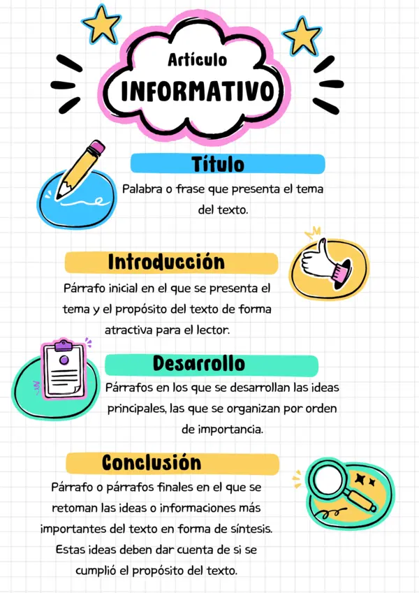 Estructura del artículo informativo
