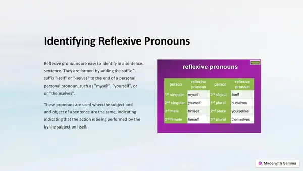 Introducción a "reflexive pronouns" en inglés
