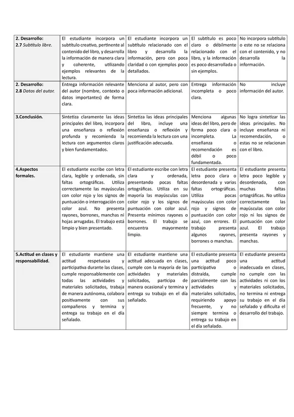 Trabajo práctico "Escribiendo un artículo informativo del plan lector".