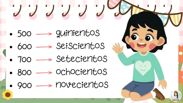 Familia de números hasta 1.000