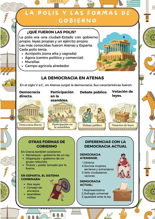 Guía de repaso: La Antigua Grecia – 7° Básico