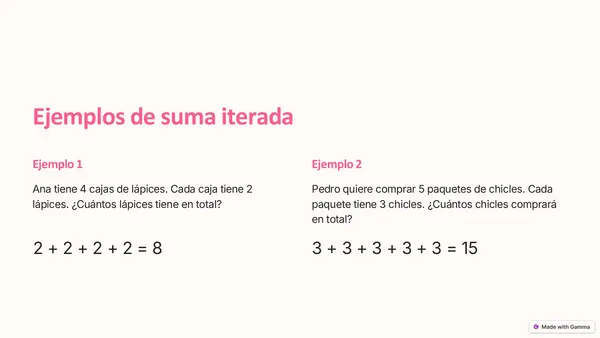 Suma iterada multiplicación