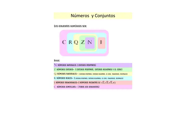 Resumen Propiedades de los números enteros
