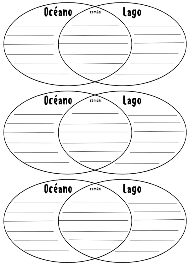 diagrama de venn oceano y lagos sexto