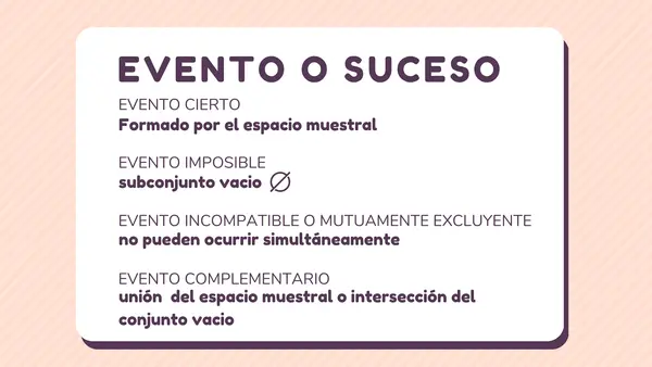 Presentación Probabilidad / lenguaje conjuntista / Eventos