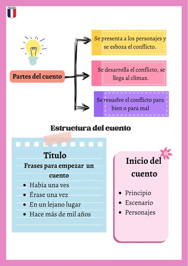Creación de un cuento paso a paso 