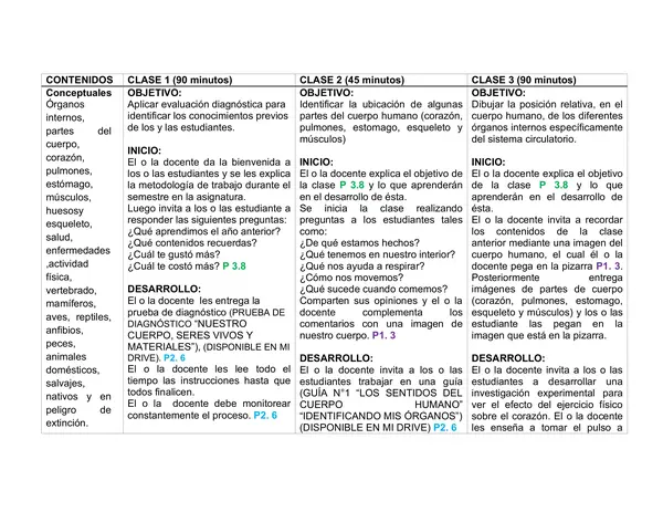 Planificación Clase a Clase: Marzo | Ciencias Naturales Segundo Básico