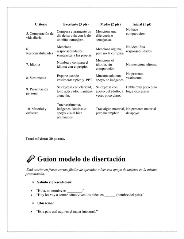 Rúbrica de Disertación “Los niños del Mundo” Historia Primero Básico