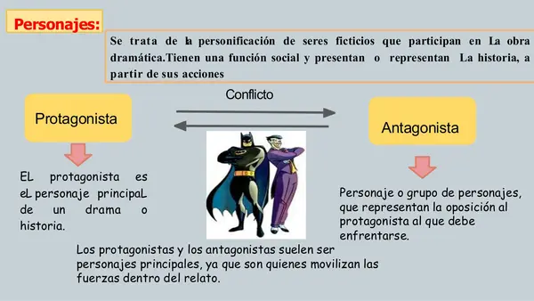 genero dramatico