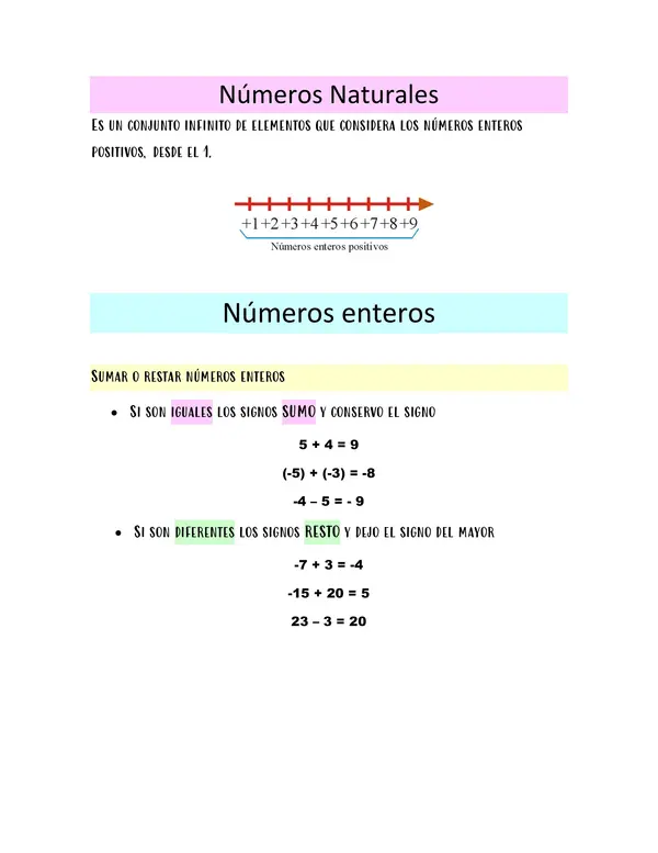 Resumen Propiedades de los números enteros