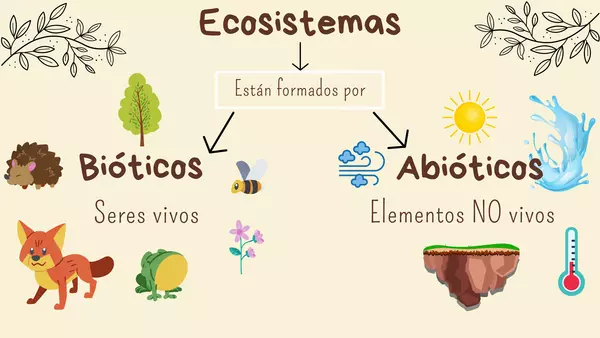 Ecosistemas de Chile