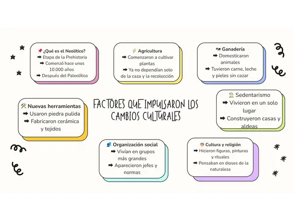 mapa conceptual periodo neolitico