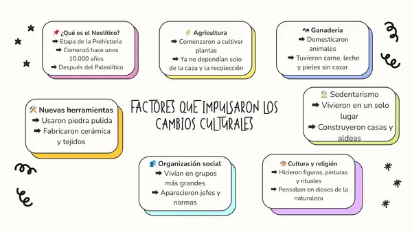 mapa conceptual periodo neolitico