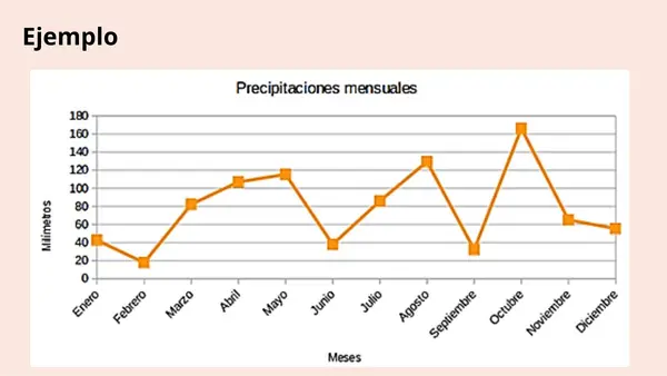 Interpretar gráficos de líneas 5to básico