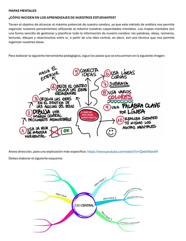 mapas mentales