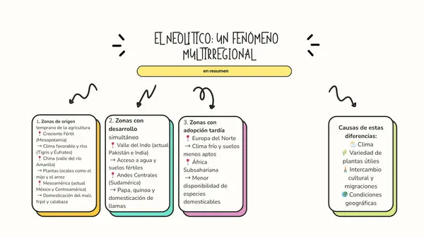 mapa conceptual periodo neolitico