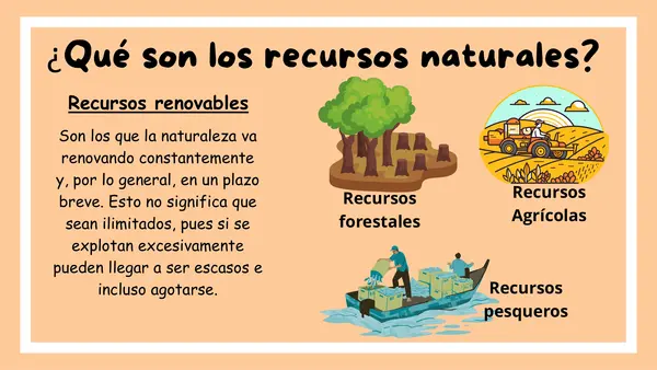 America, paisajes climas y recursos.