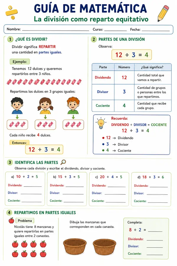 Partes de una división