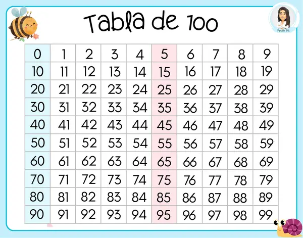 Tabla de 100