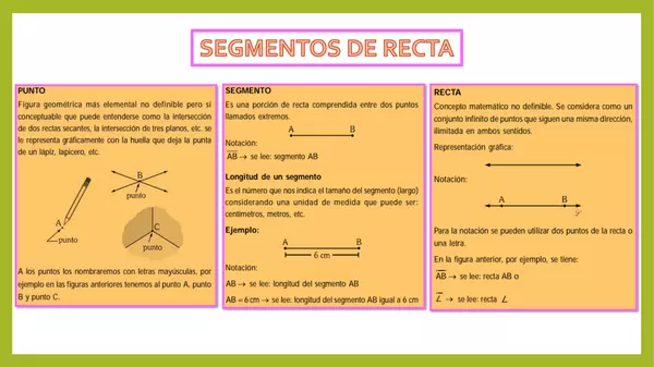 Segmentos de recta - Tema N° 01 - Geometría - 1ero de Secundaria - I Bimestre