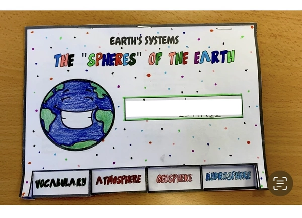 Flipbook: "The spheres of the Earth". Vídeo en la descripción -->