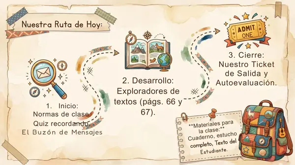 Clase 3 Lección 4 Unidad 2 "Obtener Informacion d eun texto" 2° Básico