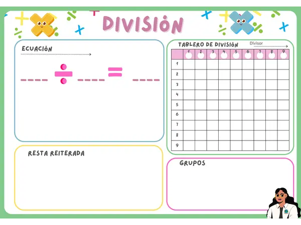 Tablero "estrategias de división"