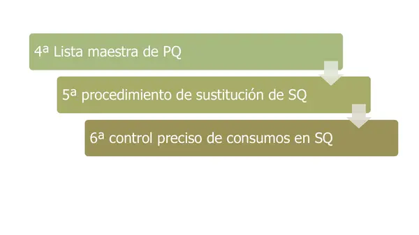 GESTION DE PRODUCTOS QUIMICOS 