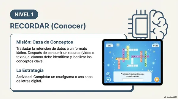 "Estrategias , actividades que puedes realizar según la escala de Bloom"