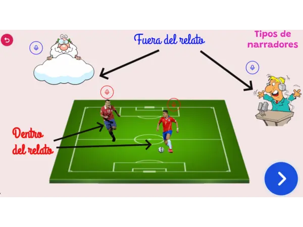 Tipos de narradores