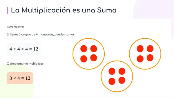 Presentación "Las tablas de multiplicar"