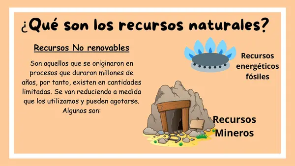 America, paisajes climas y recursos.