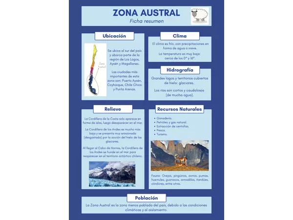 Zona Austral de Chile - Ficha resumen 