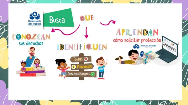Mecanismos de protección de los Derechos Humanos en Colombia