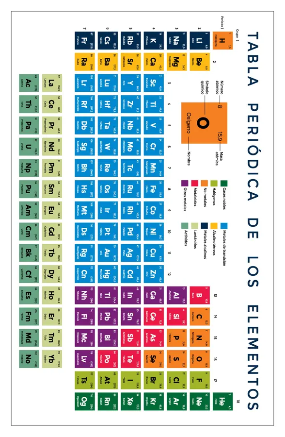 Cuadernillo de Química_ cálculo de masa, masa molar y moles.