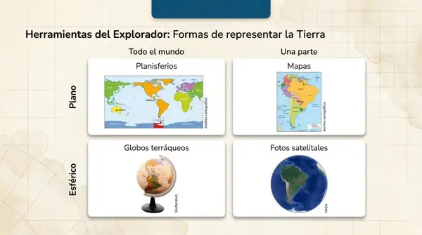 Clase 3 Lección 1 Unidad 1 "Leer mapas"- 2° Básico