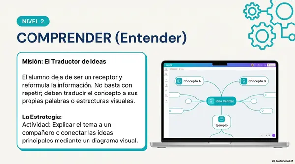 "Estrategias , actividades que puedes realizar según la escala de Bloom"