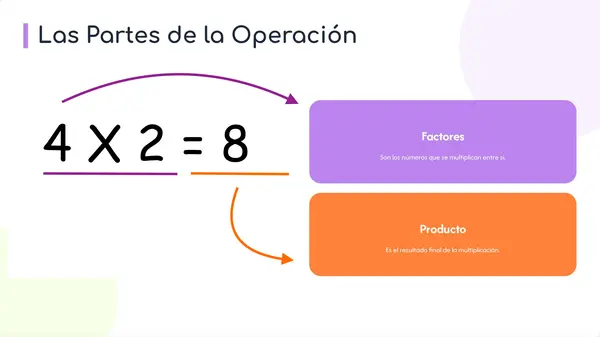Presentación "Las tablas de multiplicar"