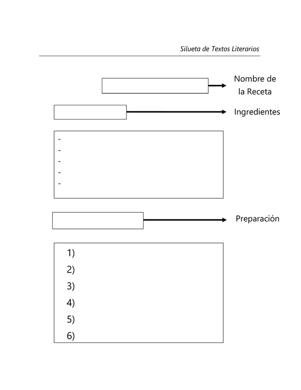 silueta o estructura de textos literarios 