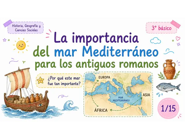 La importancia del mar Mediterráneo para los antiguos romanos – Clase completa para 3° básico
