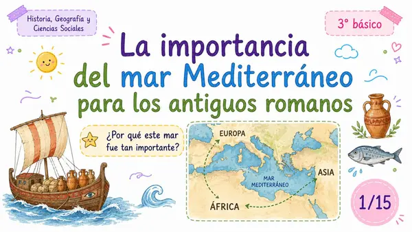 La importancia del mar Mediterráneo para los antiguos romanos – Clase completa para 3° básico