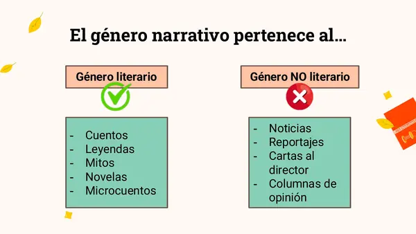 La literatura como tema literario: Género Narrativo Clase N°2