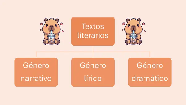 Unidad 0 -  Primero Medio. Parte 1