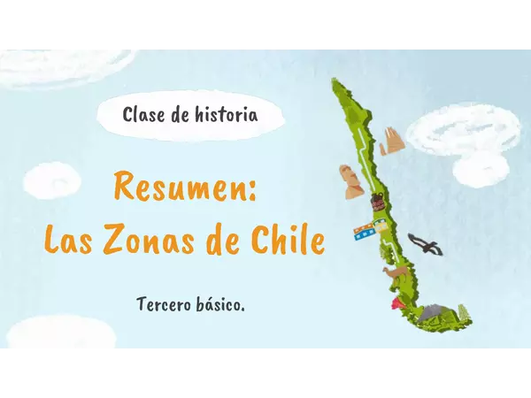 Historia: Resumen zonas de Chile. 