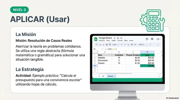 "Estrategias , actividades que puedes realizar según la escala de Bloom"