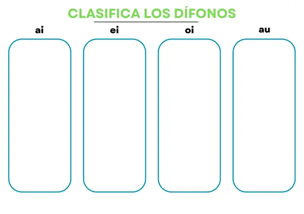 Guía clasificación de dífonos vocálicos