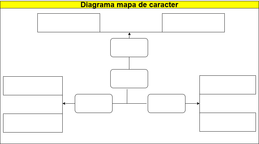 707. mapa de caracter-MODELO.drawio.png